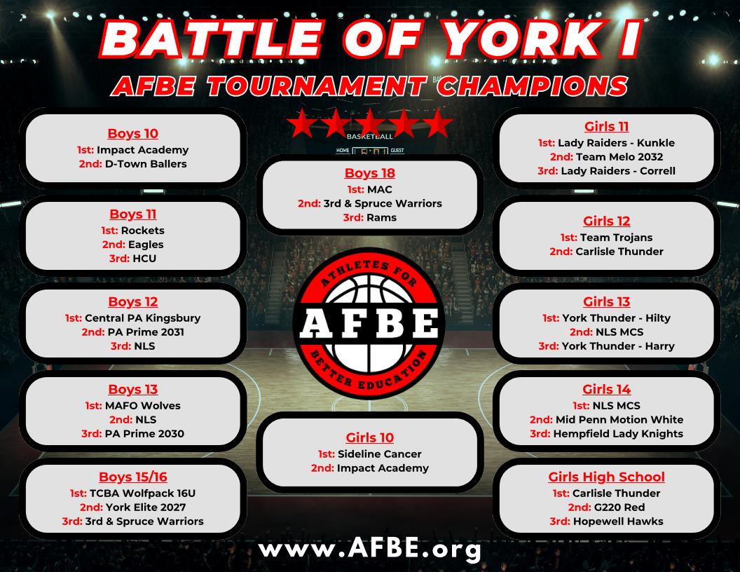 Battle of York I 2025_Page_1