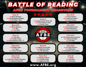 Battle Of Reading